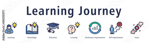 Learning journey icon vector concept covering learning, knowledge, education, curiosity, growth mindset, and personal development.
