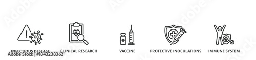 Vaccination banner vector illustration concept for immune system due to coronavirus pandemic with icon of infectious disease, clinical research, vaccine, immune system and protective inoculations
