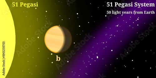 51 Pegasi Planetary System Illustration (This System Has a Hot Jupiter Exoplanet Orbiting Around G-Type Star or Sun-Like Star) – Scientific Infographic