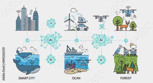 Illustrated Futuristic Ecosystems Connected by Artificial Intelligence Technology.