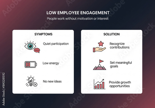 Low Employee Engagement Explained Through Clear Workplace Symptoms and Leadership Solutions Improving Motivation, Performance, and Long-Term Team Growth.
