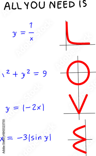 Math humor illustration showing simple equations and their graphs forming the word LOVE, combining algebra, geometry, and playful educational design.
