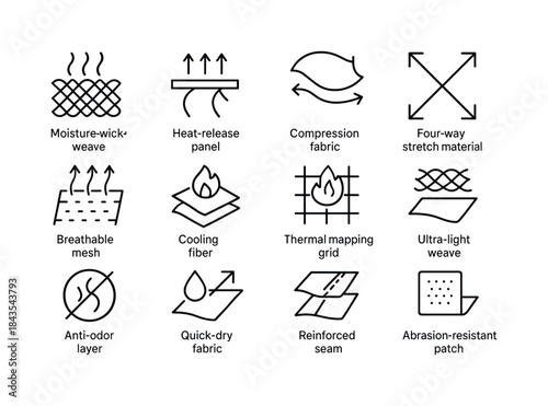 Performance Fabric Icons. Performance fabrics. Line icon set of