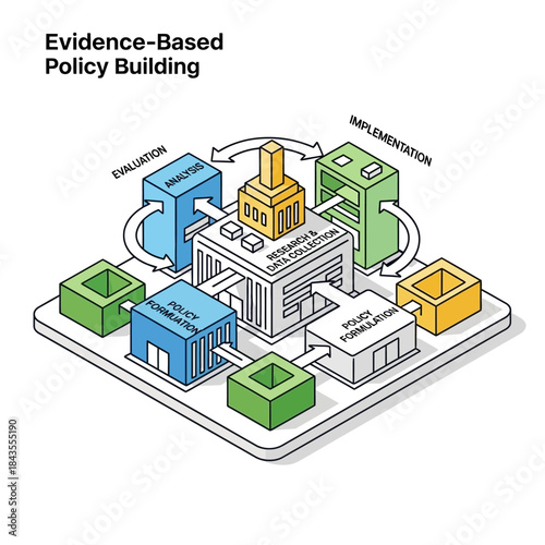 Evidence Based Policy Building Process Diagram.