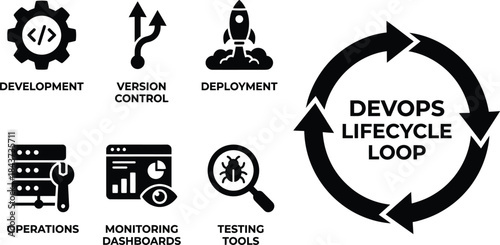 DevOps Lifecycle: A graphic illustration depicting the interconnected stages of the DevOps lifecycle loop, showcasing the continuous flow of development, version control, deployment, operations.