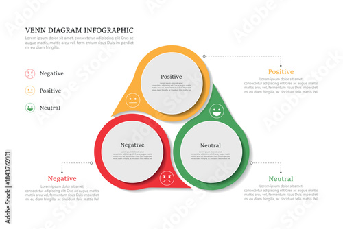Venn diagram infographic sentiment analysis  chart template for business 3, 4, parts, options, presentation with venn diagram elements vector illustration.