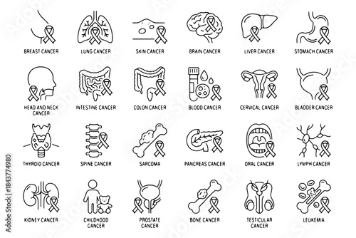 set of Cancer Types,
Cancer Types Line Editable Icon Set – Tumor & Medical Awareness Vector Illustration