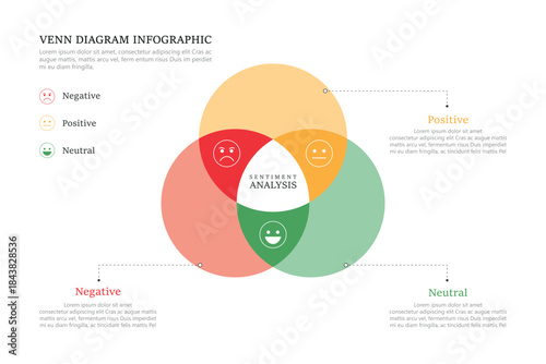 Venn diagram infographic sentiment analysis chart template for business 3, 4, parts, options, presentation with venn diagram elements vector illustration.