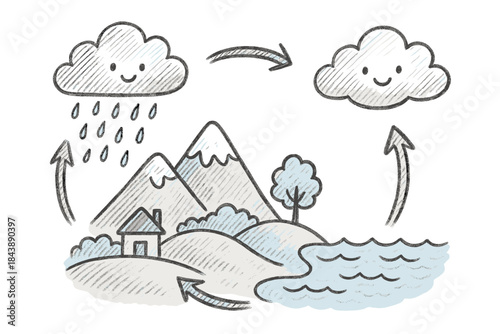 Hand-drawn sketch of the water cycle with arrow indicators