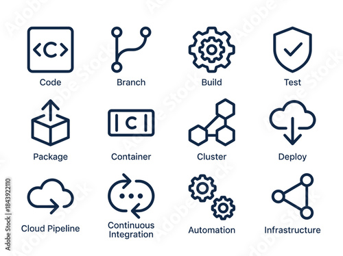 DevOps Icons Representing Software Development Lifecycle Stages.