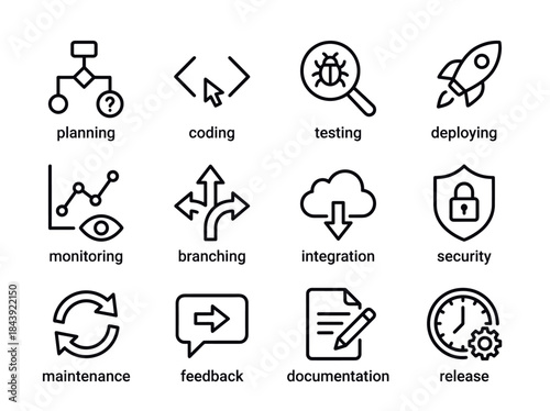 Software Development Lifecycle Icons Set for Project Management.