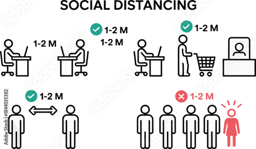 Infographic illustrating proper and improper social distancing practices with icons and spacing guidelines to promote public health and safety awareness.