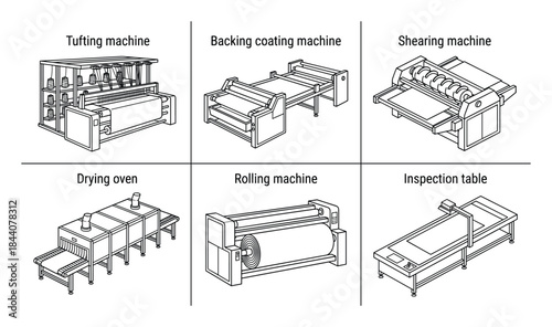 Carpet Manufacturing Process Illustrations: Machines Used in Rug Production.