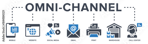 Omni-Channel banner icon vector illustration with icon of mobile, website, social media, email, print, warehouse and call center.