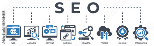 SEO web banner icon vector illustration with icon of WEB, analysis, content, backlink, keyword, traffic, ranking and optimization.