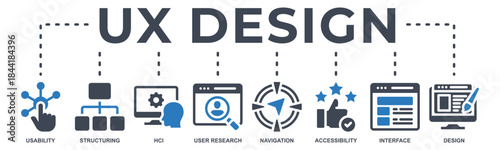 UX (User Experience) design web banner icon vector illustration with icon of usability, structuring, HCL (Human-Centered Design), user research, navigation, accessibility, interface, and design.