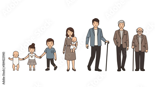 Generations of Family Life Cycle from Baby to Old Age in Flat Vector Style