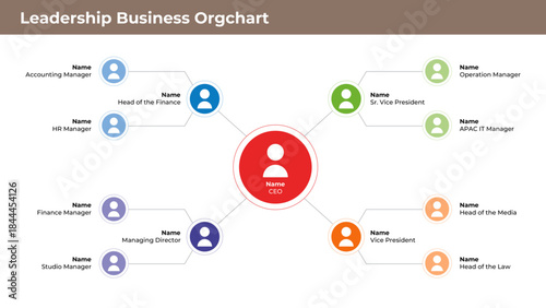 Business Leadership Org Chart