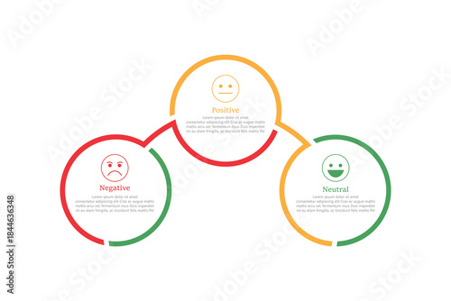 Venn diagram infographic sentiment analysis chart template for business 3, 4, parts, options, presentation with venn diagram elements vector illustration.