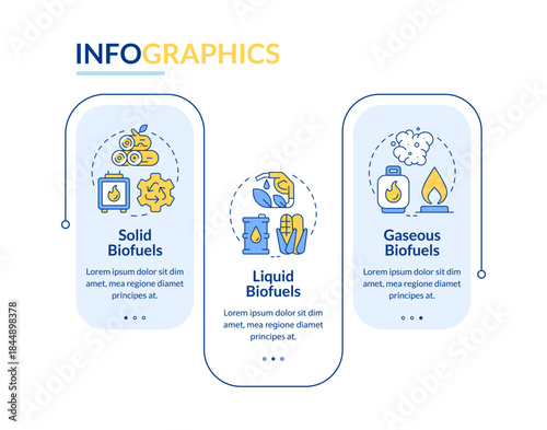 Biofuel different types rectangle infographic vector. Renewable energy, fossil fuels. Data visualization with 3 steps. Editable rectangular options chart. Lato-Bold, Regular fonts used