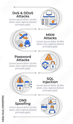 Network security attack infographic vertical sequence. Database management, access control. Visualization infochart with 5 steps. Circles workflow. Montserrat SemiBold, Lato Regular fonts used