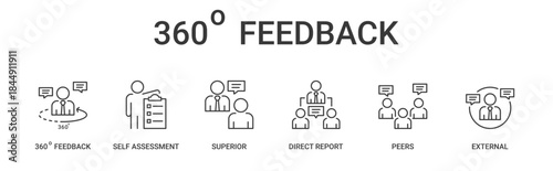 360 Degree Feedback icon set containing self assessment, superior, direct report, peers, external vector icons