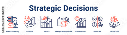 Strategic Decisions banner web icon vector illustration concept for business with icon of Decision Making, Analysis, Metrics, Strategic Management, Business Goal, Scorecard.