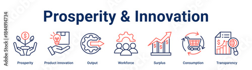 Prosperity & Innovation banner web icon vector illustration concept for business with icon of Prosperity, Product innovation, Output, Workforce, Surplus, Consumption.