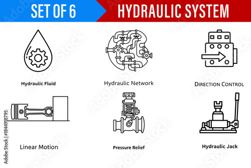 Set of six line art icons representing essential components of a hydraulic system including fluid, network, linear motion, and pressure relief