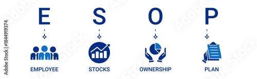 ESOP Banner icon set containing employee, stock, ownership, plan vector icons