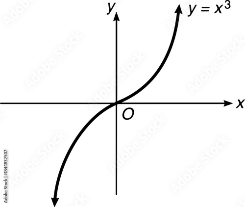 Math Graph Illustration for Algebra and Calculus