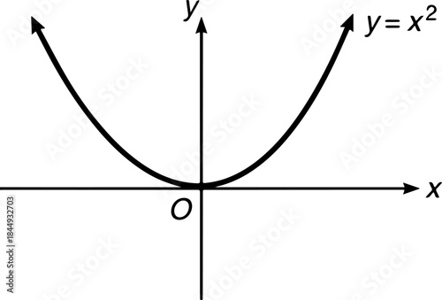 Math Graph Illustration for Algebra and Calculus