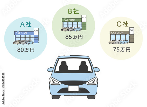 複数社の車査定を比較するイメージ