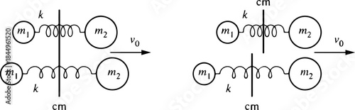 Physics Sketch Showing Classical Mechanics Figures and Fundamental Equations
