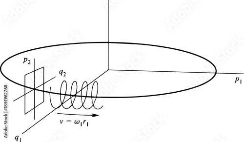 Physics Sketch Showing Classical Mechanics Figures and Fundamental Equations