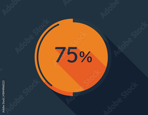 Orange circle graphic showing seventy five percent progress.