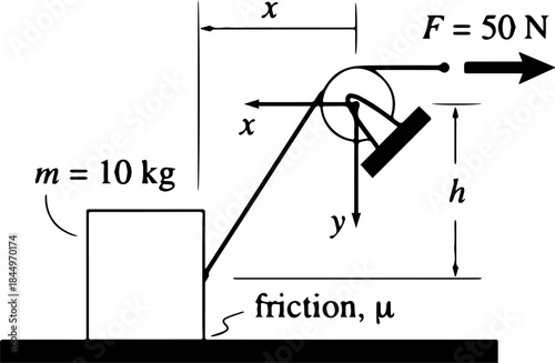 Physics Sketch Showing Classical Mechanics Figures and Fundamental Equations