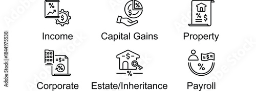Direct Taxes banner web icon vector illustration of Income, Capital Gains, Property, Corporate, Estate(Inheritance), Payroll
