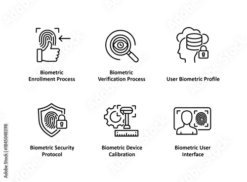 Biometric Enrollment Process Biometric Verification Process User Biometric Profile