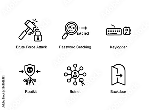 Brute Force Attack Password Cracking Keylogger Rootkit Botnet Backdoor Minimal