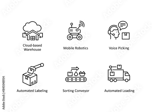Cloud based Warehouse Mobile Robotics Voice Picking Automated Labeling Sorting Control