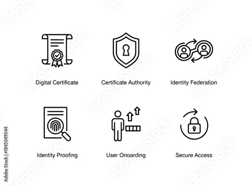 Digital Certificate Certificate Authority Identity Federation Identity Proofing User Verification