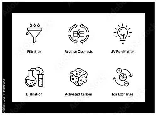 Filtration Reverse Osmosis UV Purification Distillation Activated Carbon Ion Exchange Minimal Icon Set