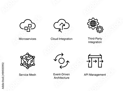 Microservices Cloud Integration Third Party Integration Service Mesh Event Driven Minimal Icon Set