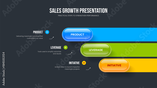 Modern Profile Frame Layout Vector Illustration. Market Introduction 3 Option Infographic Slide Template. Enterprise Launch Three Element Diagram Slideshow Design.