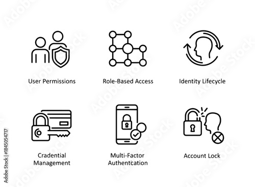 User Permissions Role Based Access Identity Lifecycle Credential Management Multi Factor Authentication Icon Set