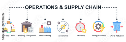 Operations and supply chain web banner icon vector illustration for efficient production with supply chain, inventory management, manufacturing, maintenance, energy efficiency icons.