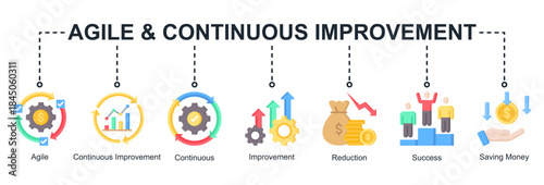 Agile and continuous improvement web banner icon vector illustration for lean transformation with agile workflow, continuous improvement, success, savings, improvements, and reduction icons.