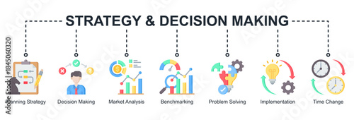 Strategy and decision-making web banner icon vector illustration for business management with planning strategy, benchmarking, problem solving, implementation, and decision-making icons.
