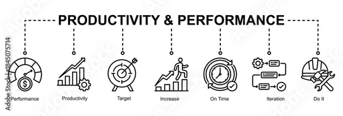 Productivity and performance web banner icon vector illustration for operational improvement with performance, productivity, iteration, increase, on-time work, and target icons.